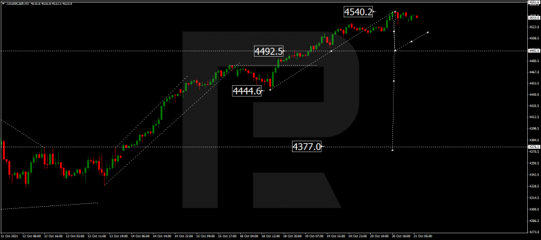 Forex Technical Analysis & Forecast 21.10.2021 S&P 500