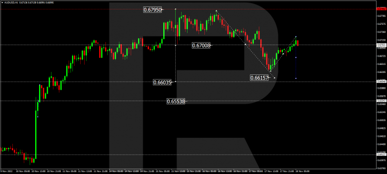 AUDUSD