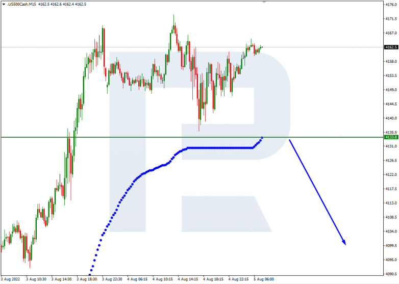 Murrey Math Lines 05.08.2022 S&P 500_M15