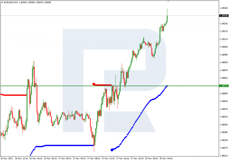 Murrey Math Lines 20.11.2023 EURUSD