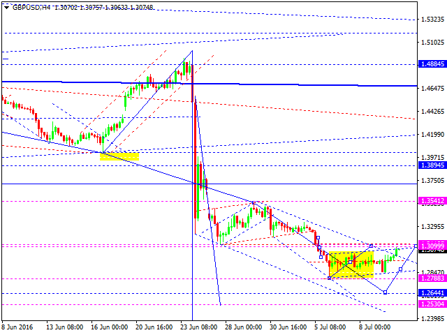 GBPUSD