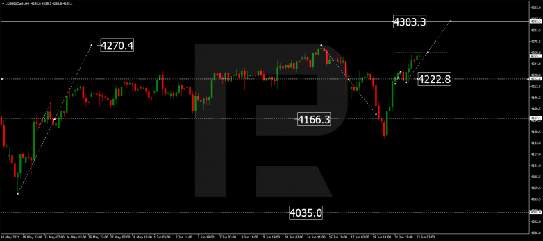Forex Technical Analysis & Forecast 23.06.2021 S&P 500