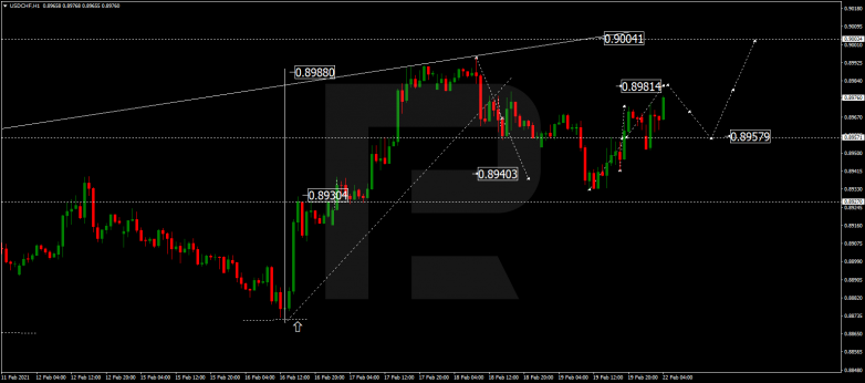 Forex Technical Analysis & Forecast 22.02.2021 USDCHF