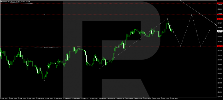 USDJPY