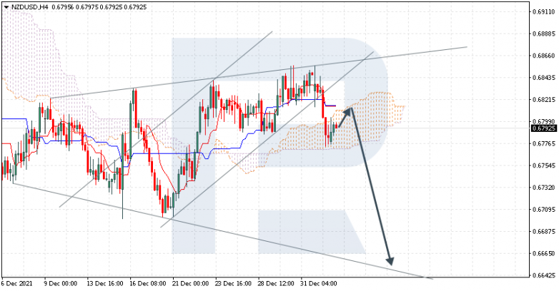 NZDUSD