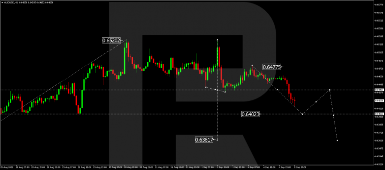 Technical Analysis & Forecast 05.09.2023 AUDUSD