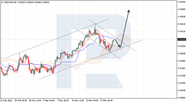 USDCHF