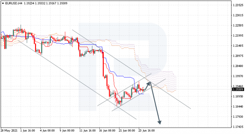 Ichimoku Cloud Analysis 24.06.2021 EURUSD