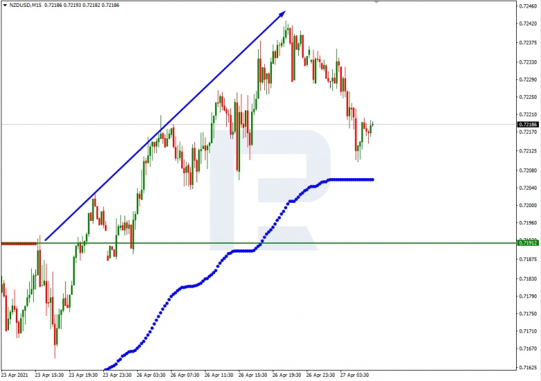 Murrey Math Lines 27.04.2021  NZDUSD_M15