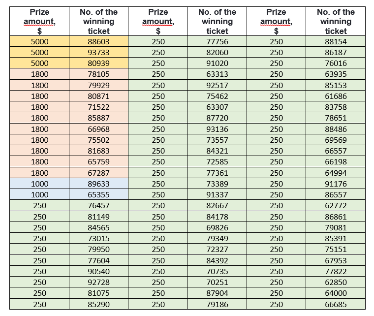 Mega Super Lottery 2023 New Year's Draw: Another $50,000 Drawn2