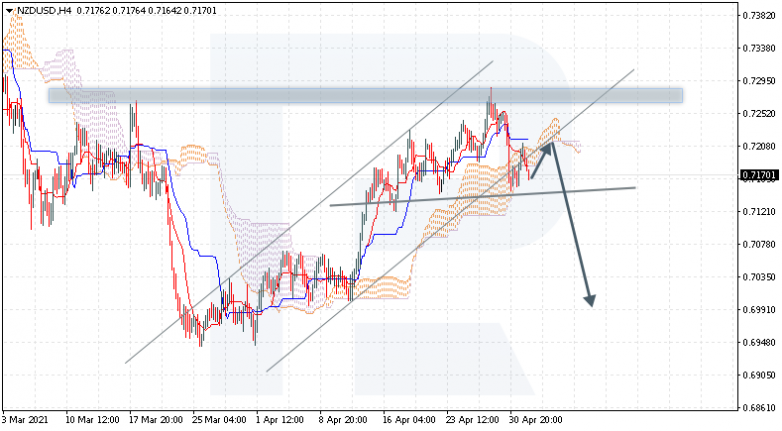 NZDUSD