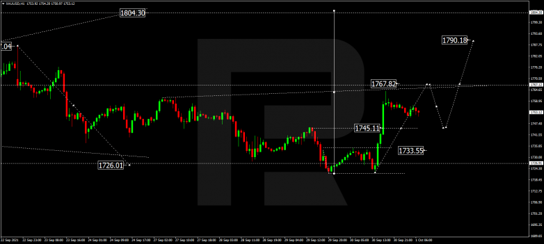 Forex Technical Analysis & Forecast 01.10.2021 GOLD