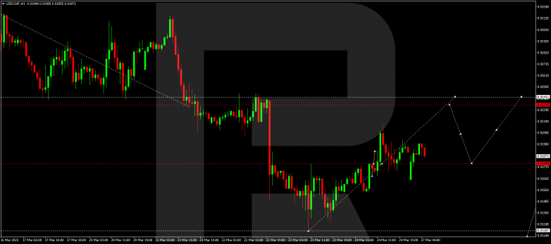 USDCHF