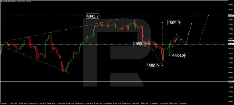 S&P 500