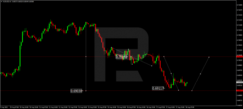 Forex Technical Analysis & Forecast 18.08.2022 AUDUSD