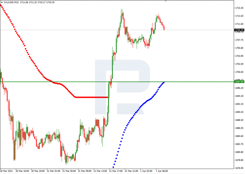 XAUUSD_M15