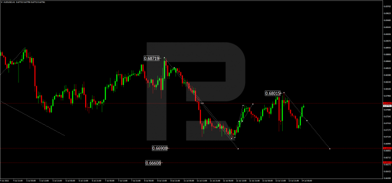 Forex Technical Analysis & Forecast 14.07.2022 AUDUSD