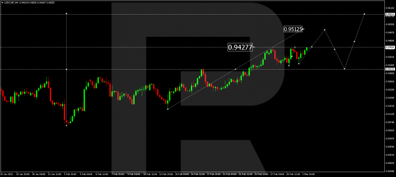 USDCHF