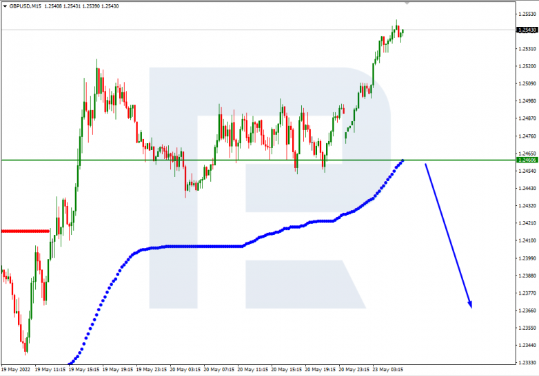 Murrey Math Lines 23.05.2022 GBPUSD_M15