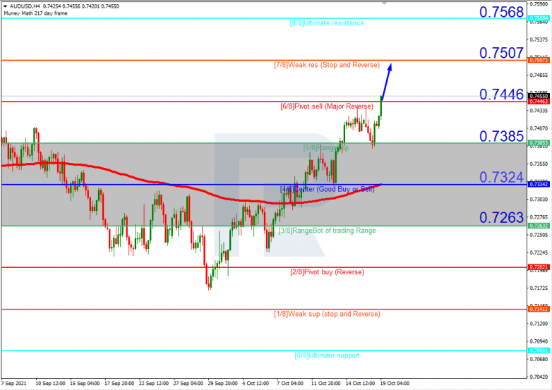 Murrey Math Lines 19.10.2021 AUDUSDH4
