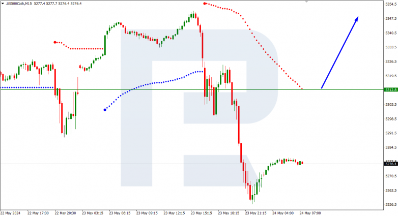 Murrey Math Lines 24.05.2024 S&P 500
