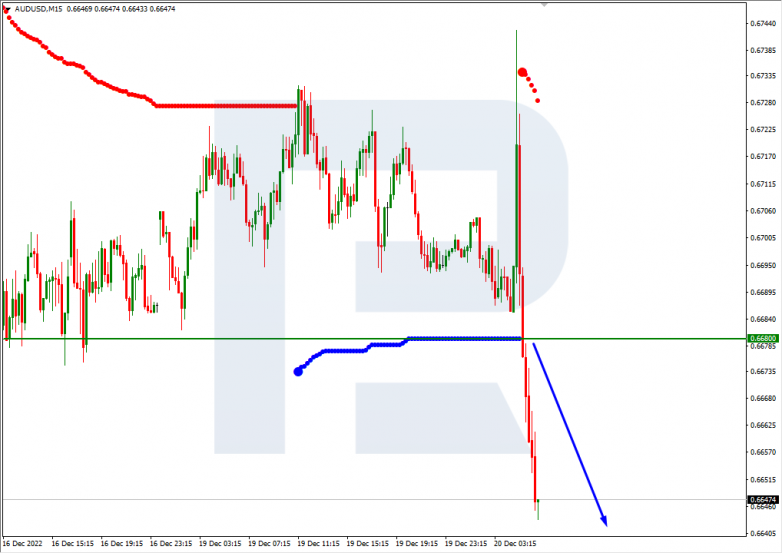 Murrey Math Lines 20.12.2022 AUDUSD_M15