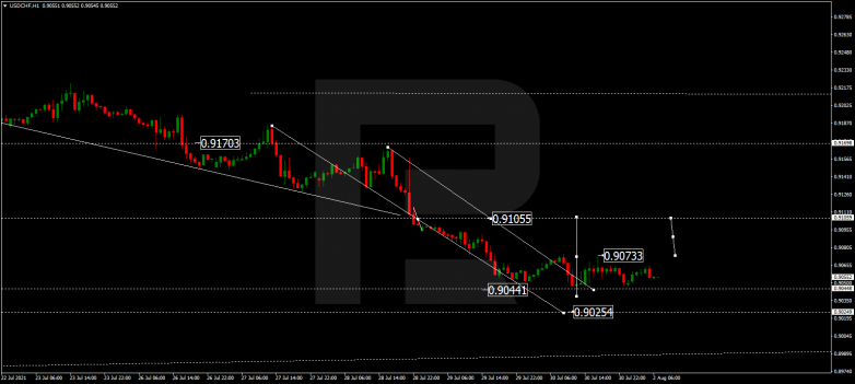 USDCHF