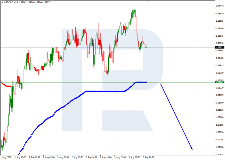 Murrey Math Lines 03.08.2022 USDCAD_M15