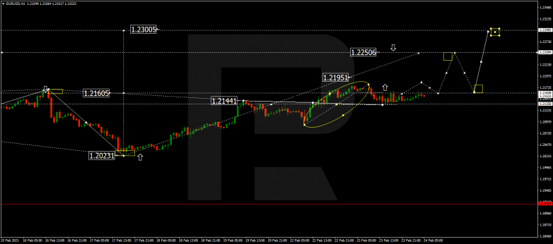 Forex Technical Analysis & Forecast 24.02.2021 EURUSD