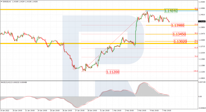 EURUSD_H1