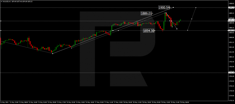 Forex Technical Analysis & Forecast 20.05.2021 GOLD