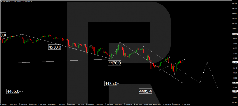 Forex Technical Analysis & Forecast 14.09.2021 S&P 500