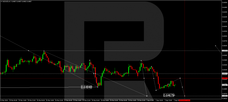 Technical Analysis & Forecast 02.04.2024 AUDUSD