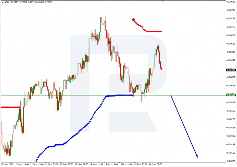 NZDUSD_M15