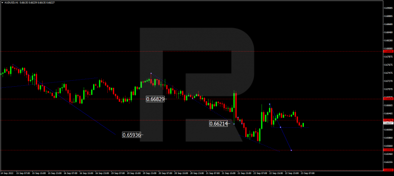 AUDUSD