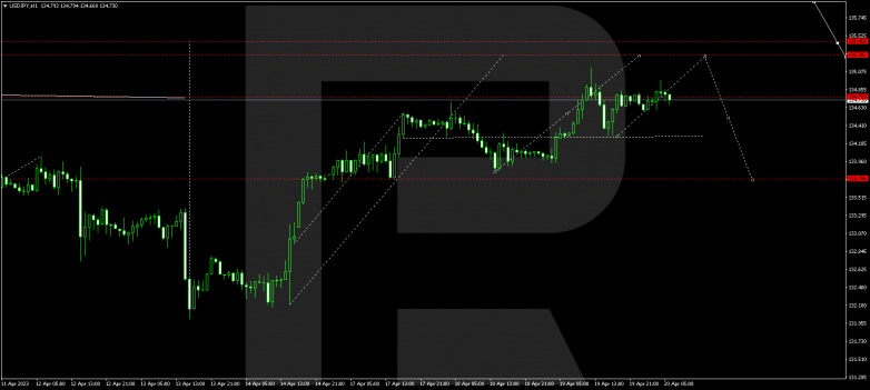 USDJPY