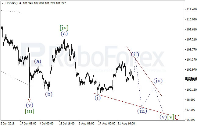 Wave analysis for 13.09.2016