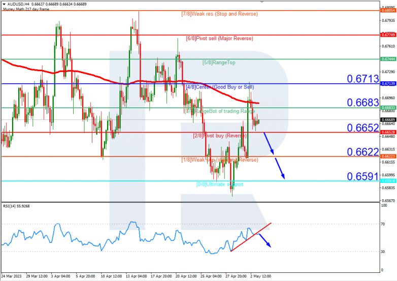 AUDUSD_H4
