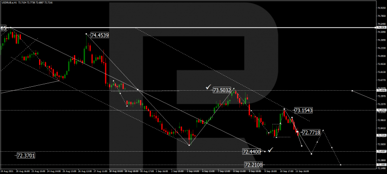 Forex Technical Analysis & Forecast 14.09.2021 USDRUB