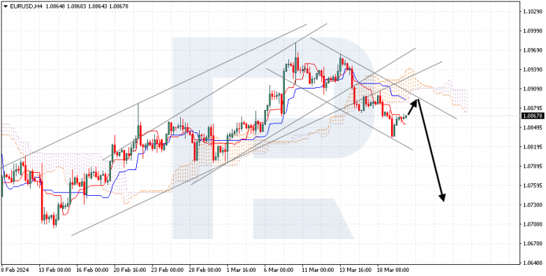 Ichimoku Cloud Analysis 20.03.2024 EURUSD