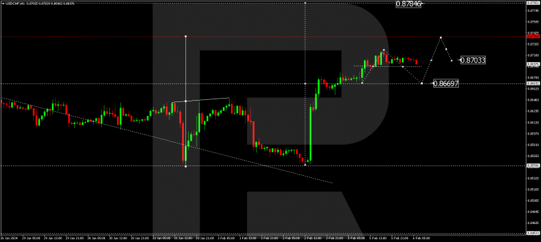 Technical Analysis & Forecast 06.02.2024 USDCHF