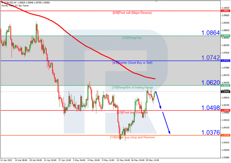 Murrey Math Lines 23.05.2022 EURUSDH4