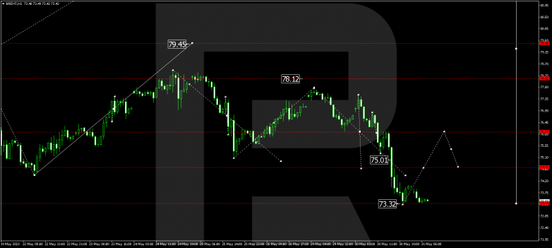 Technical Analysis & Forecast 31.05.2023 BRENT
