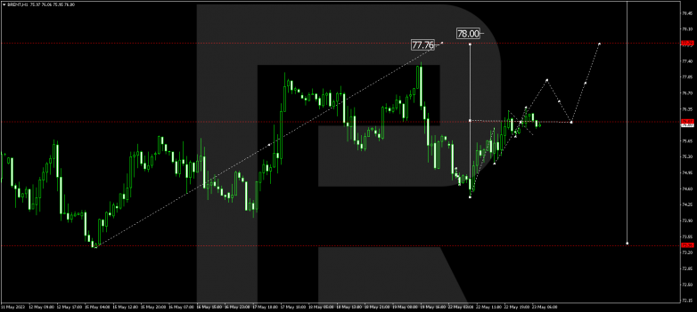 Technical Analysis & Forecast 23.05.2023 BRENT