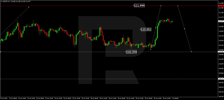 Forex Technical Analysis & Forecast 01.07.2021 USDJPY