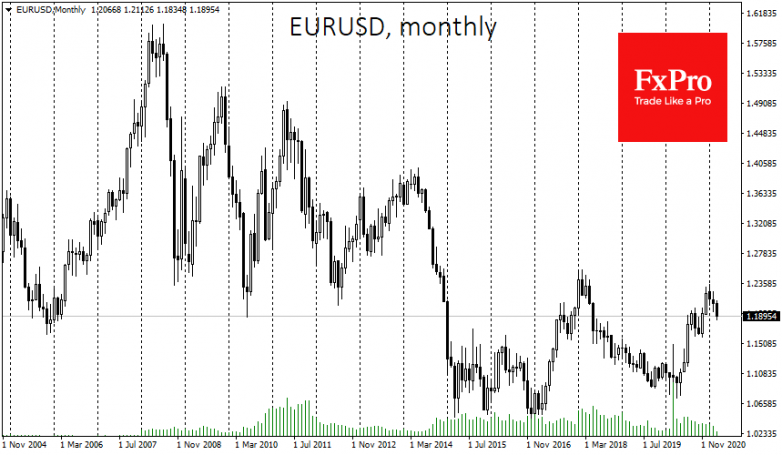 German import drop helped the euro today but may signal its weakness