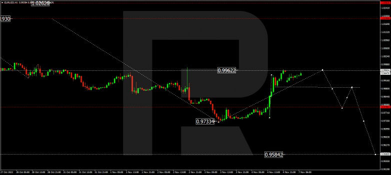 Forex Technical Analysis & Forecast 07.11.2022 EURUSD