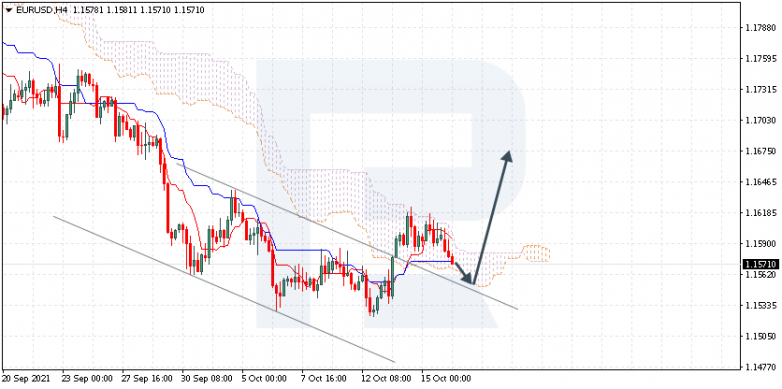 Ichimoku Cloud Analysis 18.10.2021 EURUSD