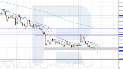 AUDUSD pair is consolidating around 0.6200 support level