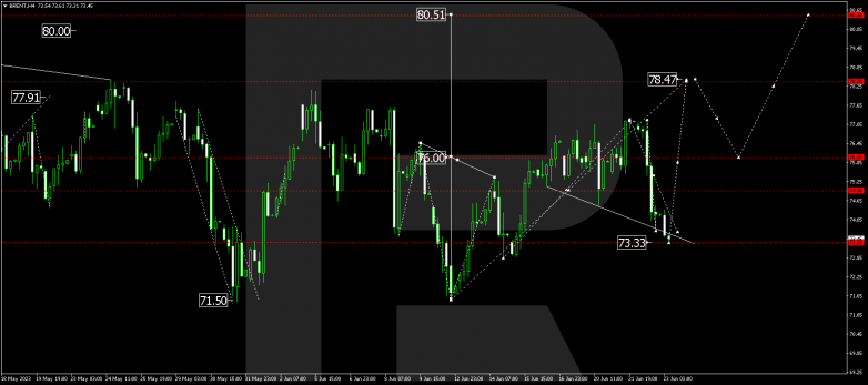 Technical Analysis & Forecast 23.06.2023 BRENT